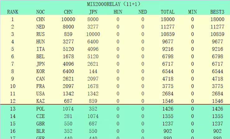 《图片报》表示，租借合同中包含了略低于1000万欧的选择买断条款，同时曼联将支付范德贝克800万欧年薪中的大部分，同时球员本人也放弃了一定的薪水，而法兰克福在到明年6月30日的这段时间里，只要支付150万欧工资。